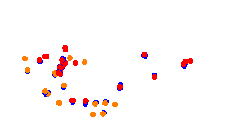 YZ West collisions